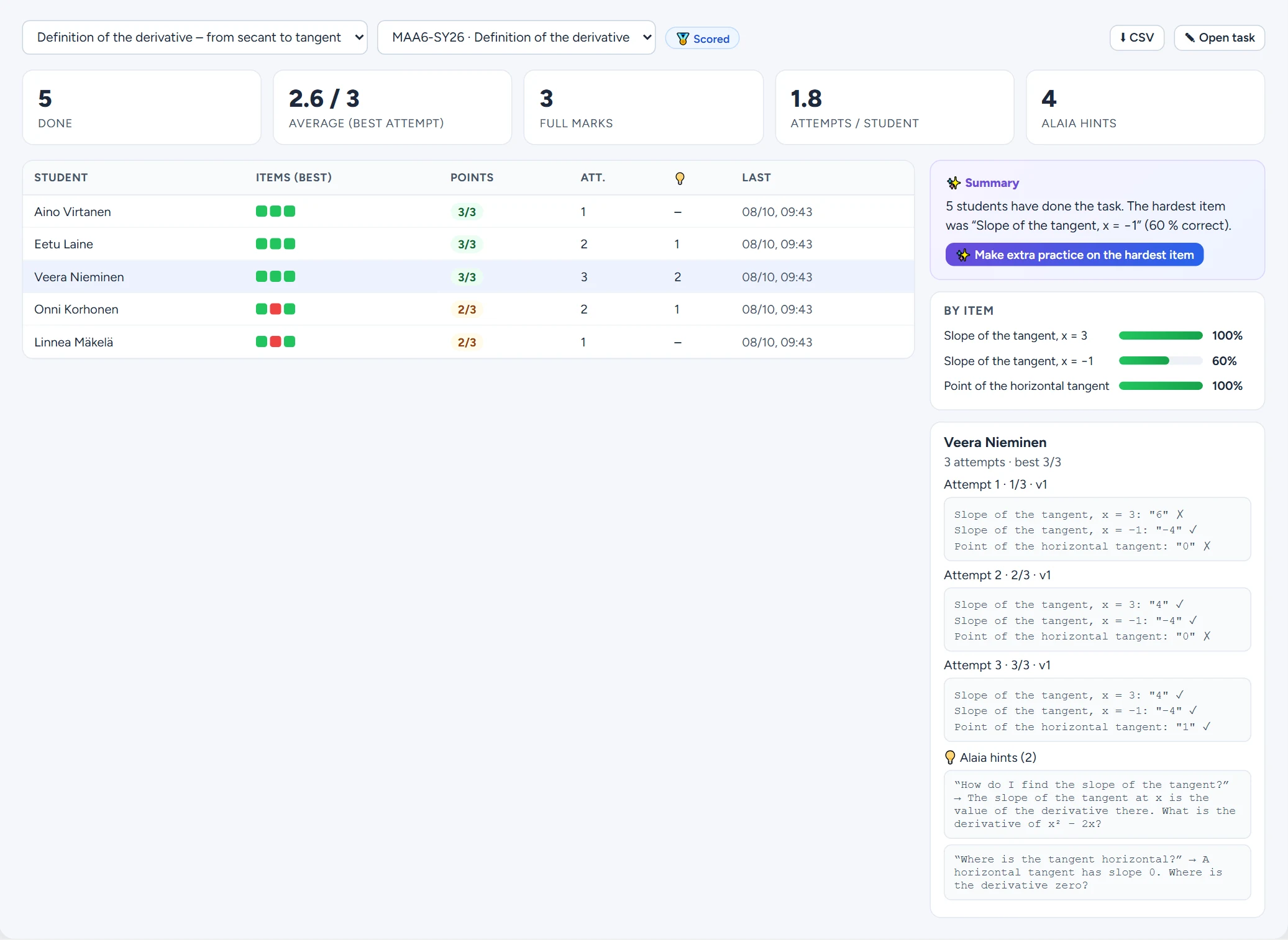 Results of the derivative task on MAA6: key figures, the student table with item results, a summary of the hardest item, success rates by item and the selected student’s attempts, answers and Alaia hints.