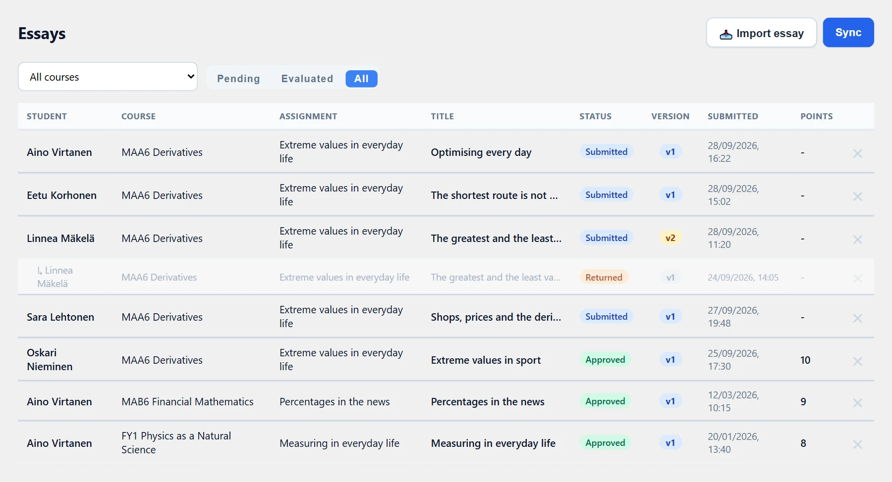 The Essays list (All): student, course, assignment, title, status, version, submission time and points. Linnea’s revised version v2 with v1 dimmed below it.