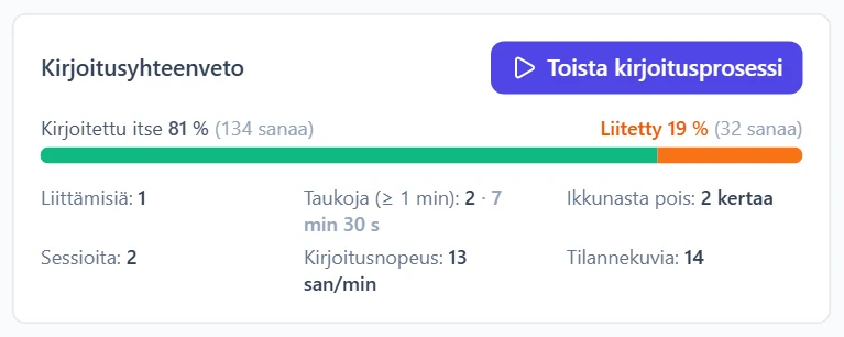 Kirjoitusyhteenveto: itse kirjoitetun ja liitetyn tekstin osuus sekä keskeiset luvut.