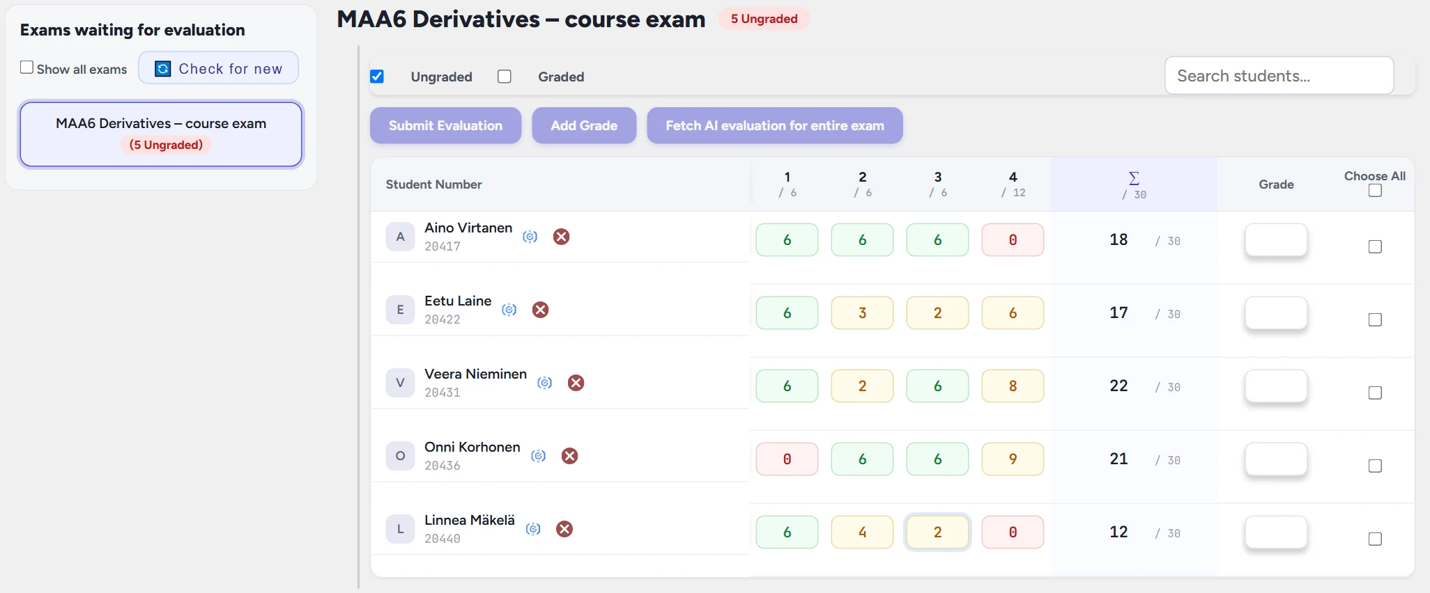 The grading view: the narrow exam list on the left, the selected exam’s full-width scoring grid on the right. The column headers show the questions’ maximum points; at the end of each row are the Σ total and the grade field. Cell colour: green = full points, orange = some points, red = 0.