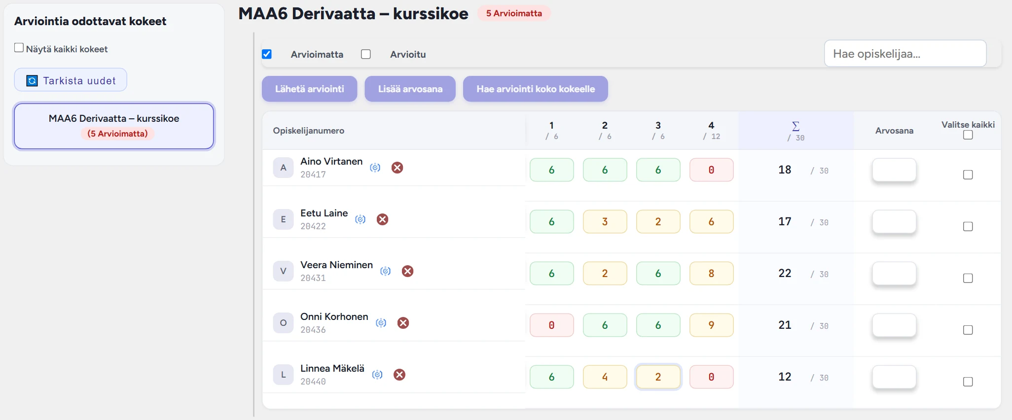 Arviointinäkymä: vasemmalla kapea koelista, oikealla valitun kokeen pisteytysruudukko koko leveydeltä. Sarakeotsikoissa näkyvät tehtävien maksimipisteet, rivin lopussa Σ-summa ja arvosanakenttä. Pistesolun väri: vihreä = täydet pisteet, oranssi = osa pisteistä, punainen = 0.