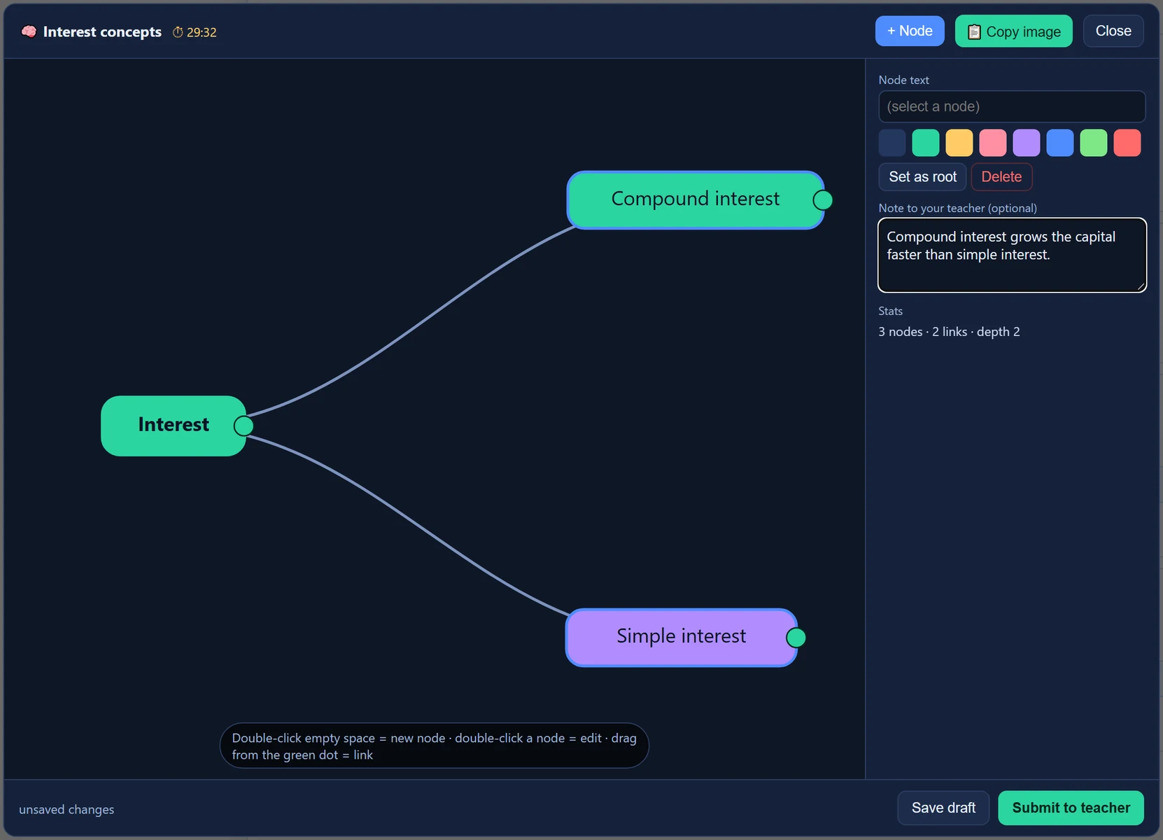 The student app’s mind map editor: the time limit (⏱) in the top bar, the dark drawing area with nodes and links, node text, colours, note to the teacher and stats on the right, Save draft and Submit to teacher at the bottom.