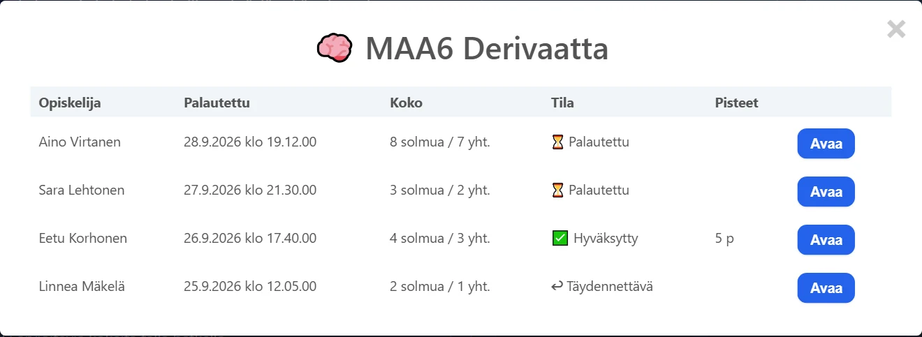 Palautuslista: opiskelija, palautusaika, kartan koko (solmut / yhteydet), tila ja pisteet sekä Avaa.
