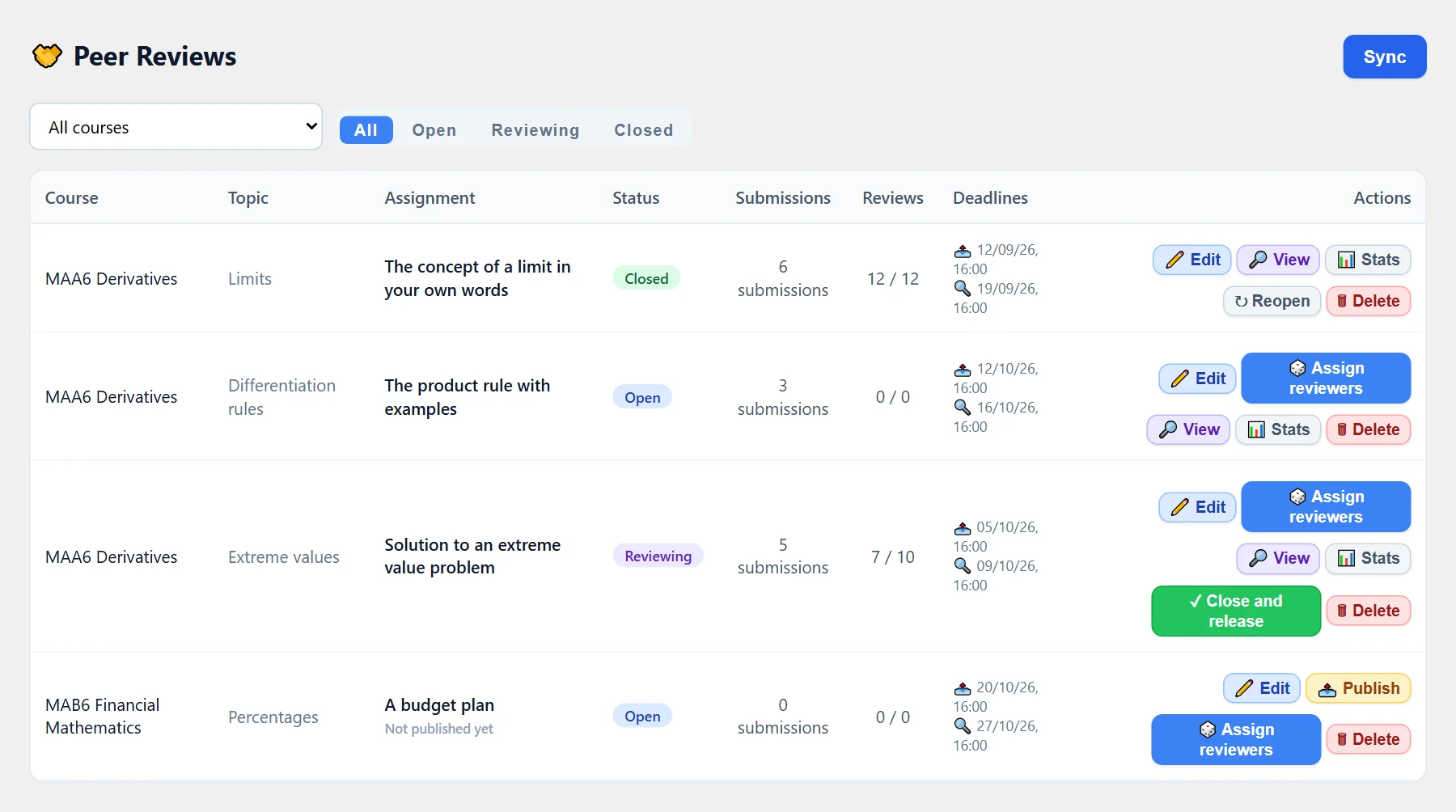 The Peer Reviews view: course, topic, assignment, status, submissions, reviews (done / total), deadlines and the actions available for each status.